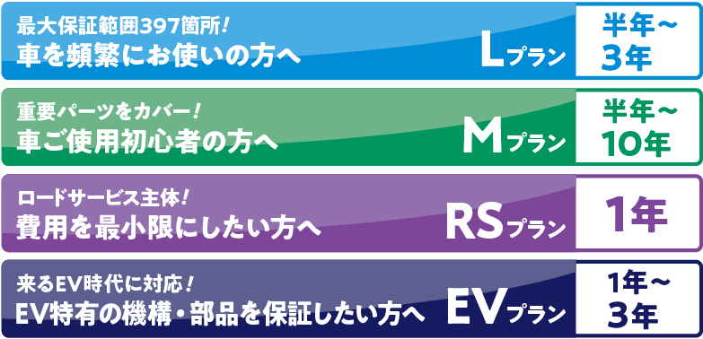 4プランの説明:Lプラン最大保証範囲397箇所 半年〜3年、Mプラン、RSプラン、EVプラン